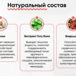 Состав средства Тензактив